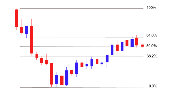 strategia opzioni binarie fibonacci