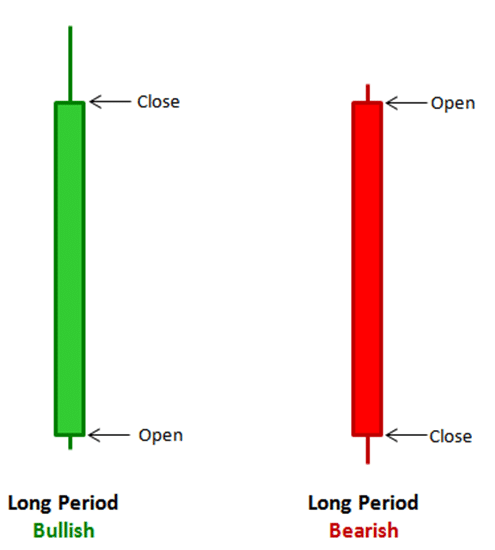 strategia opzioni binarie long candle