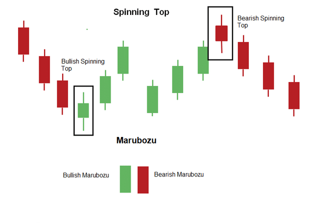 strategia opzioni binarie spinngin top attinenze