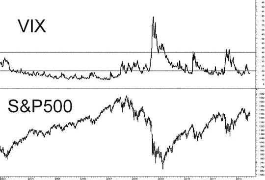 vix sep500