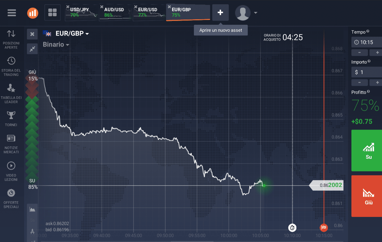 definition of binary option trading