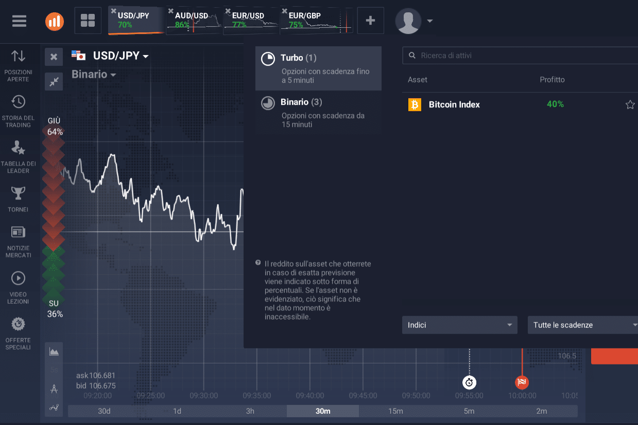 best indicators for trading binary options