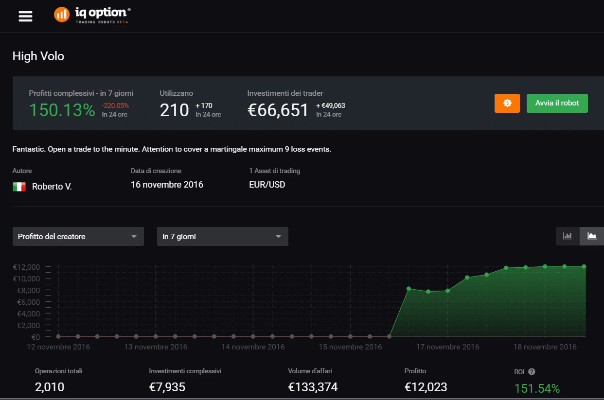 binary option anonymous