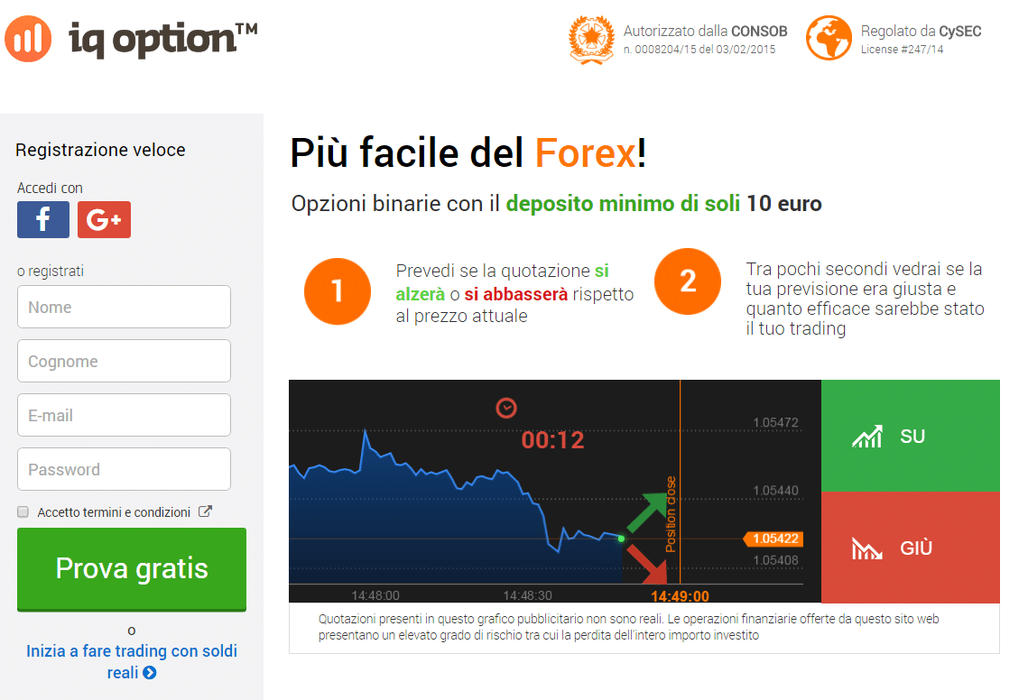 daily profit trading binary options