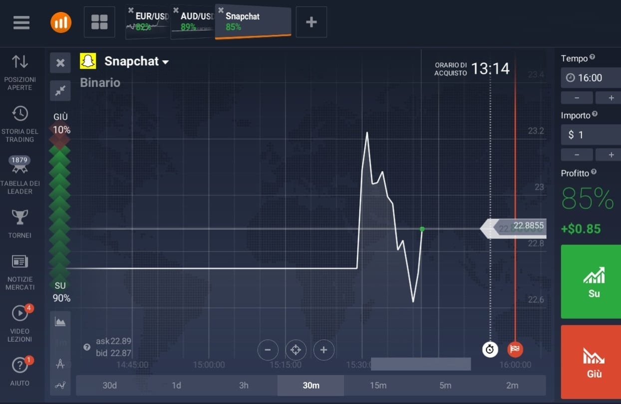 Trading su Snapchat