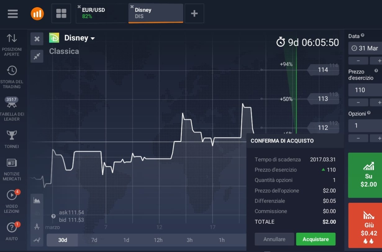 forex options