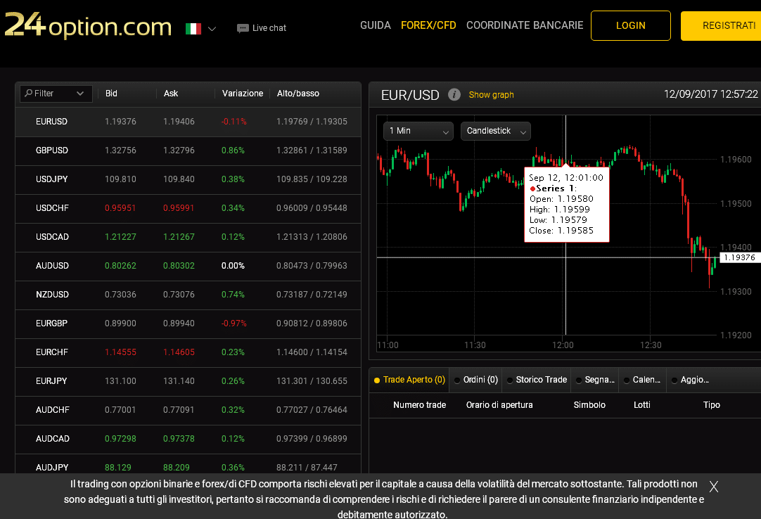 binary option scalping indicator