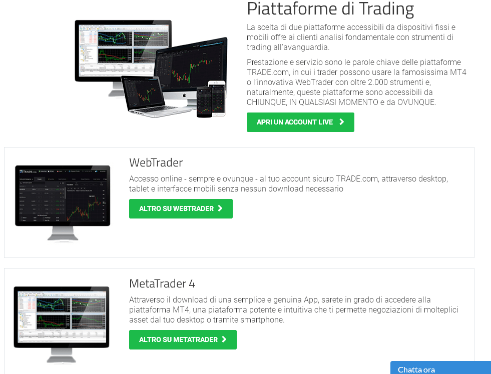 Conto demo forex