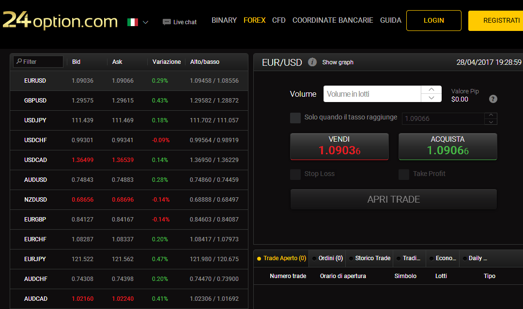 Piattaforma forex demo gratis