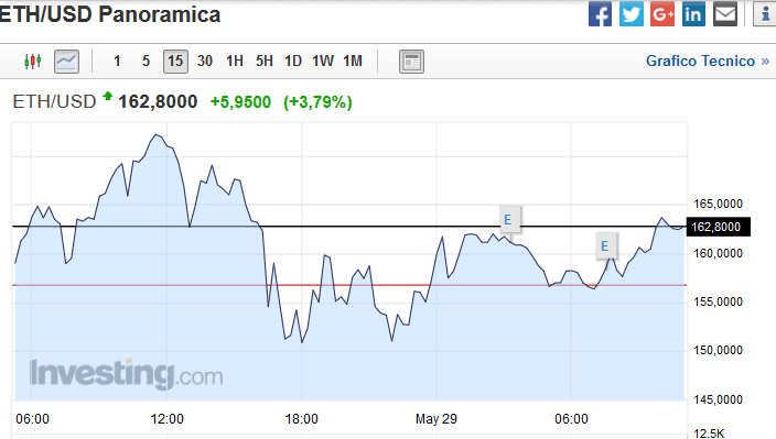 litecoin graph live inr