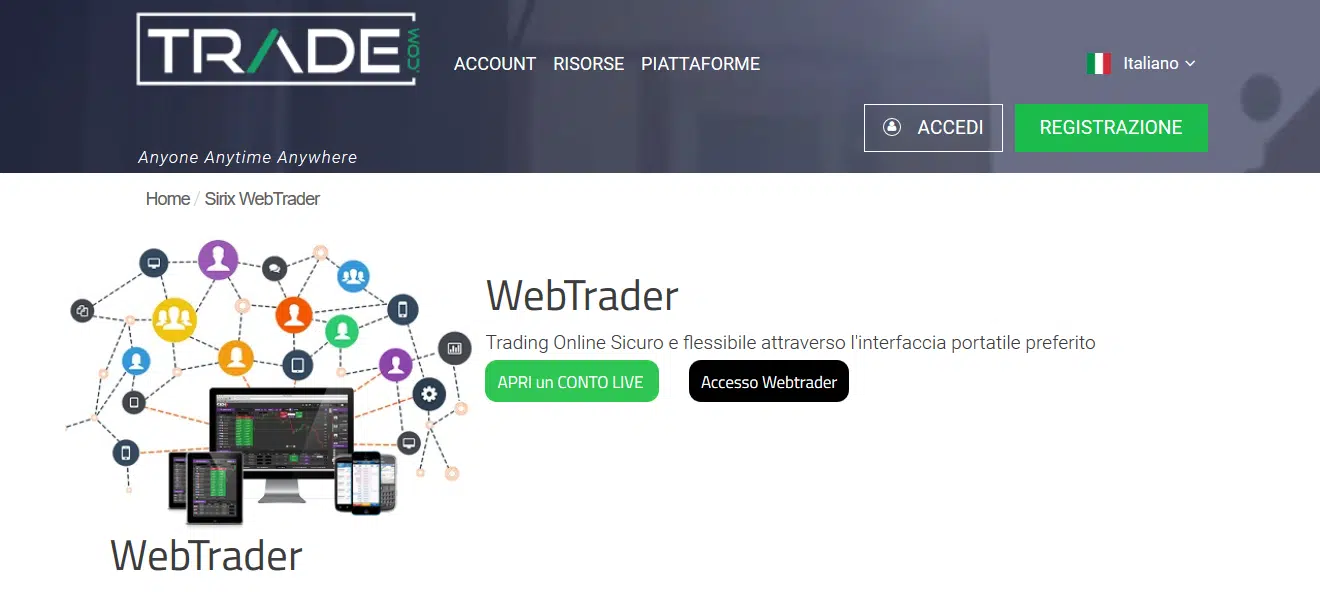 piattaforma sirix sirixwebtrader