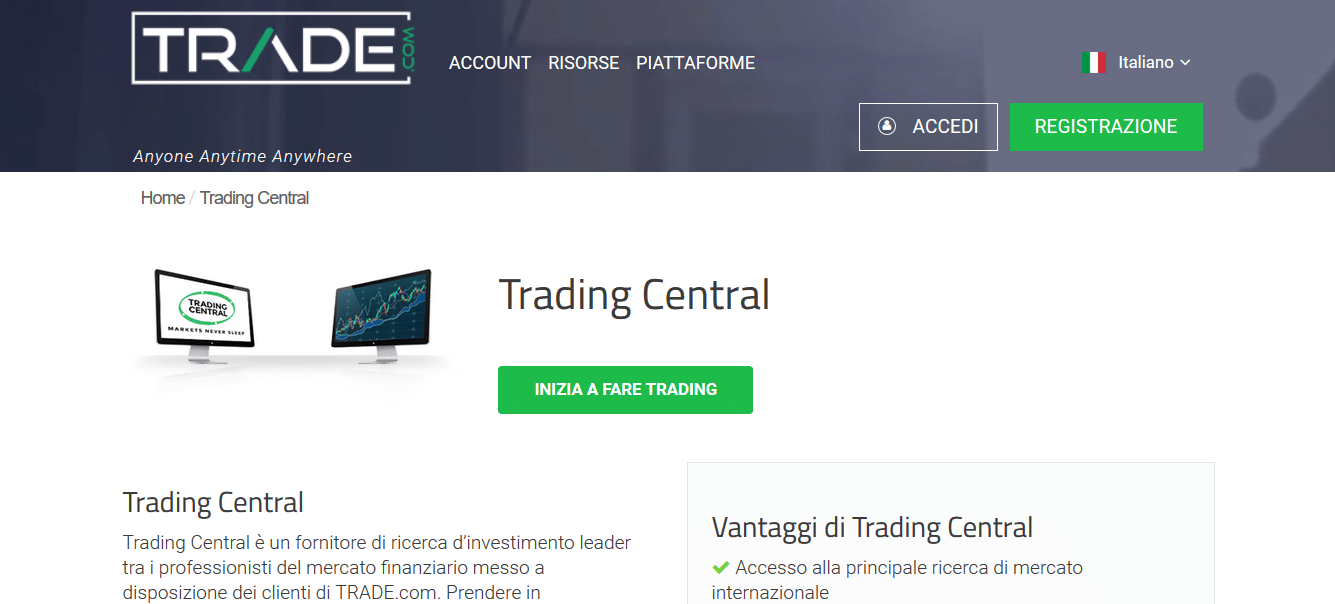 Trading central forex