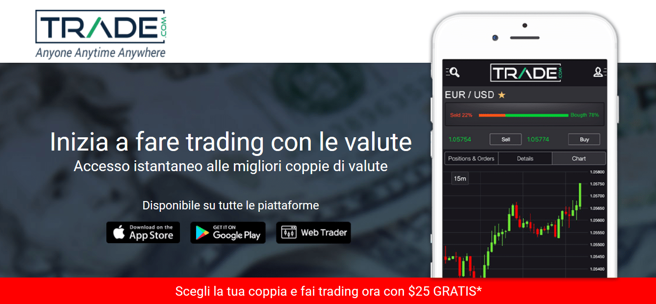 quale è il miglior portale per fare trading con opzioni binarie