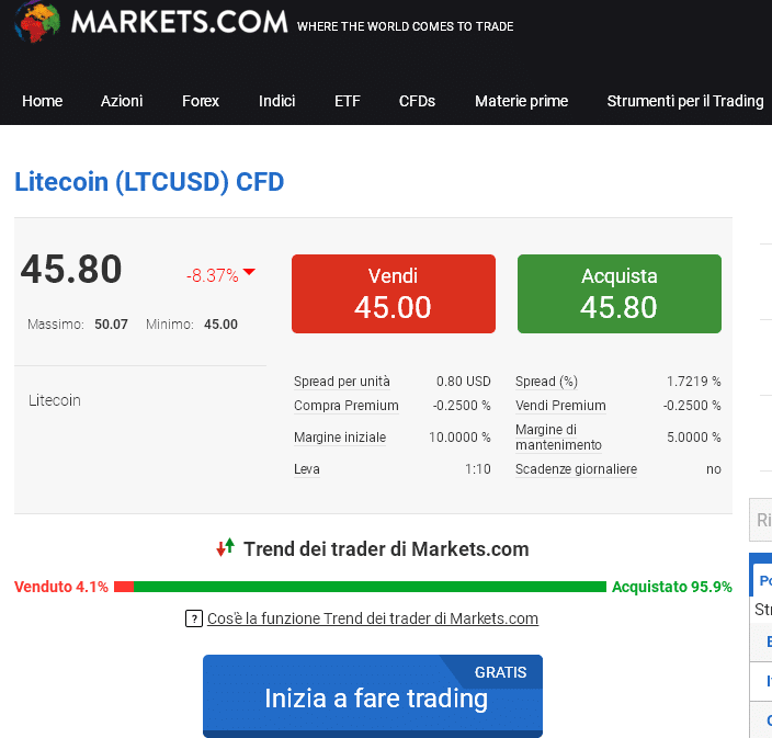 Litecoin Darknet Markets