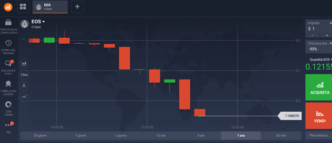 EOS trading trading EOS