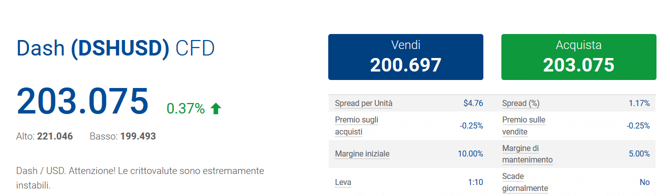 trading esempio