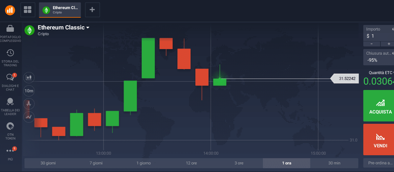 Ethereum classic trading trading Ethereum classic