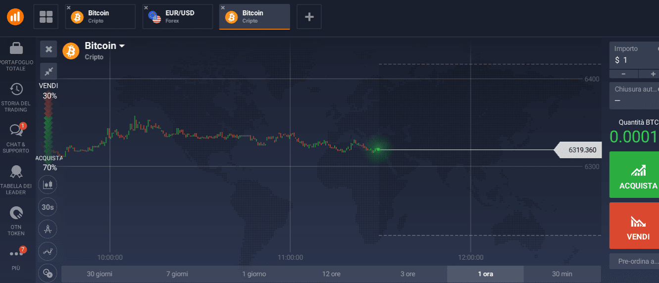 bitcoin iq option bitcoin iq option