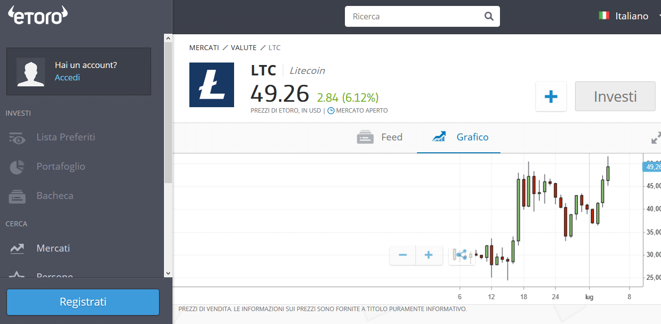 bitcoin price 2015 january