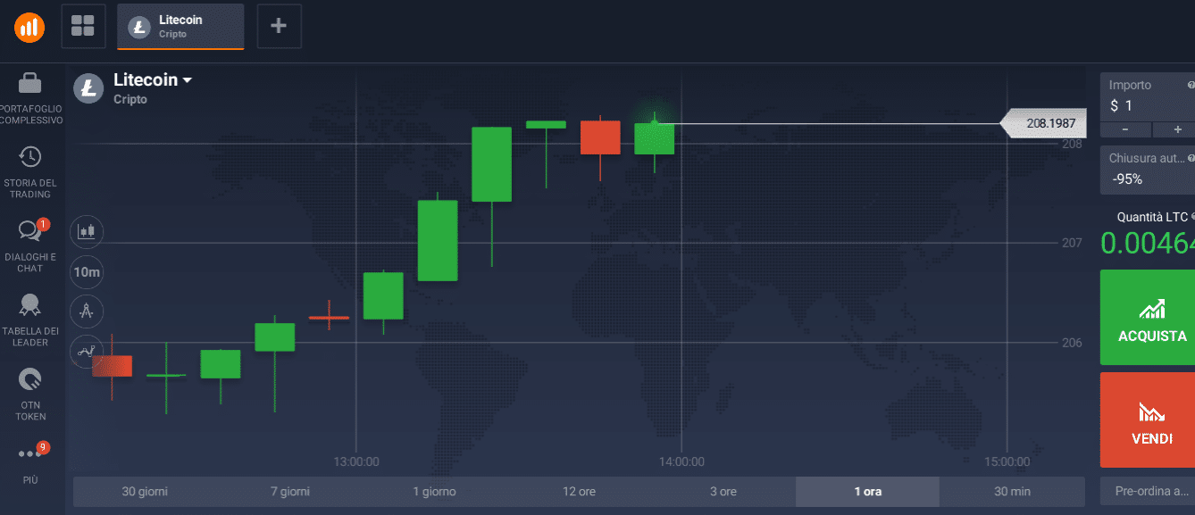 litecoin trading trading litecoin