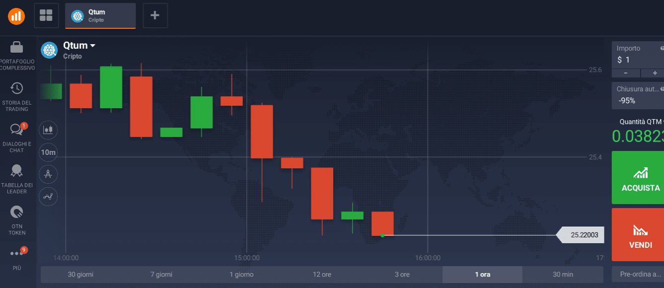Qtum trading trading Qtum