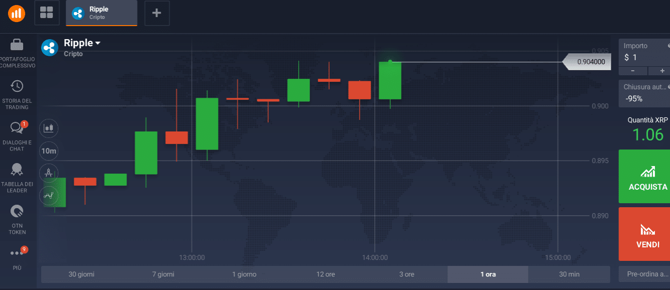 trading Ripple ripple