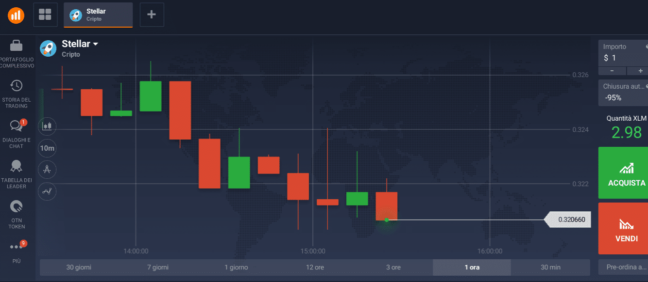 Stellar trading trading Stellar