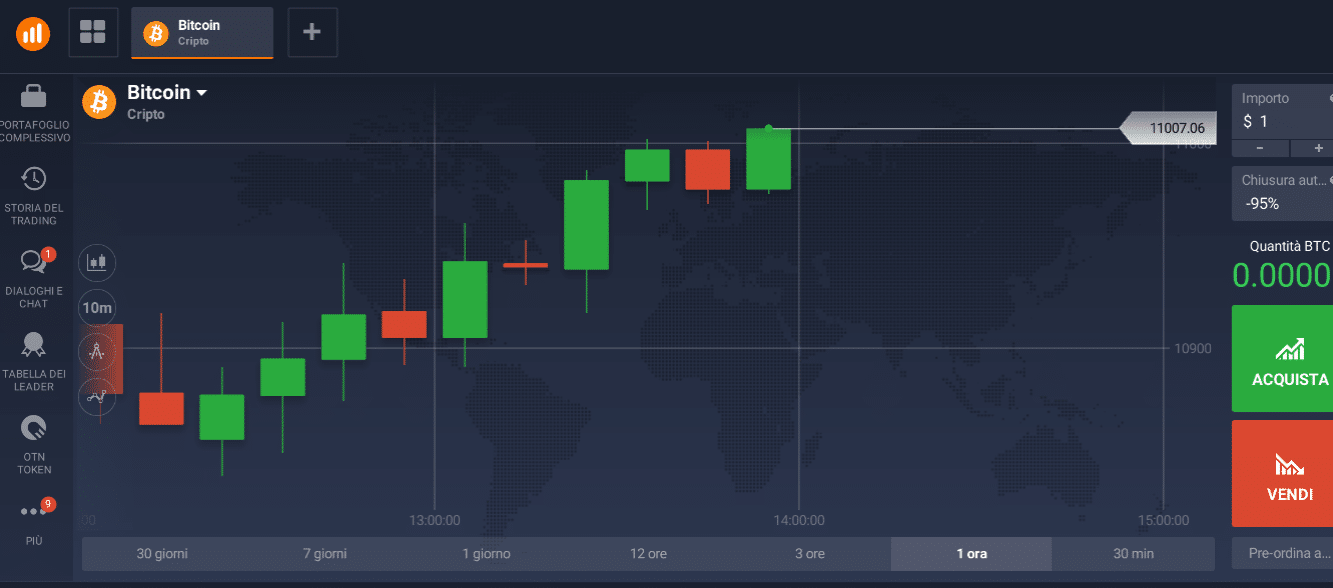 bitcoin trading trading bitcoin