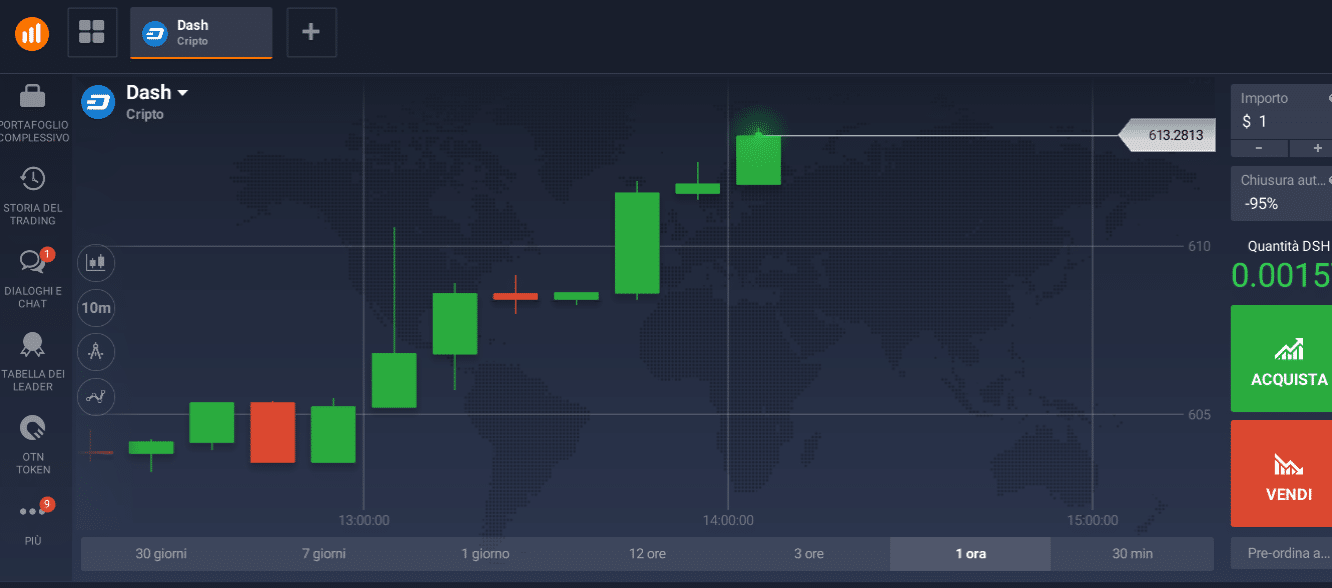 Dash trading trading Dash