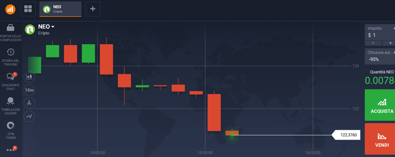 Neo trading trading neo