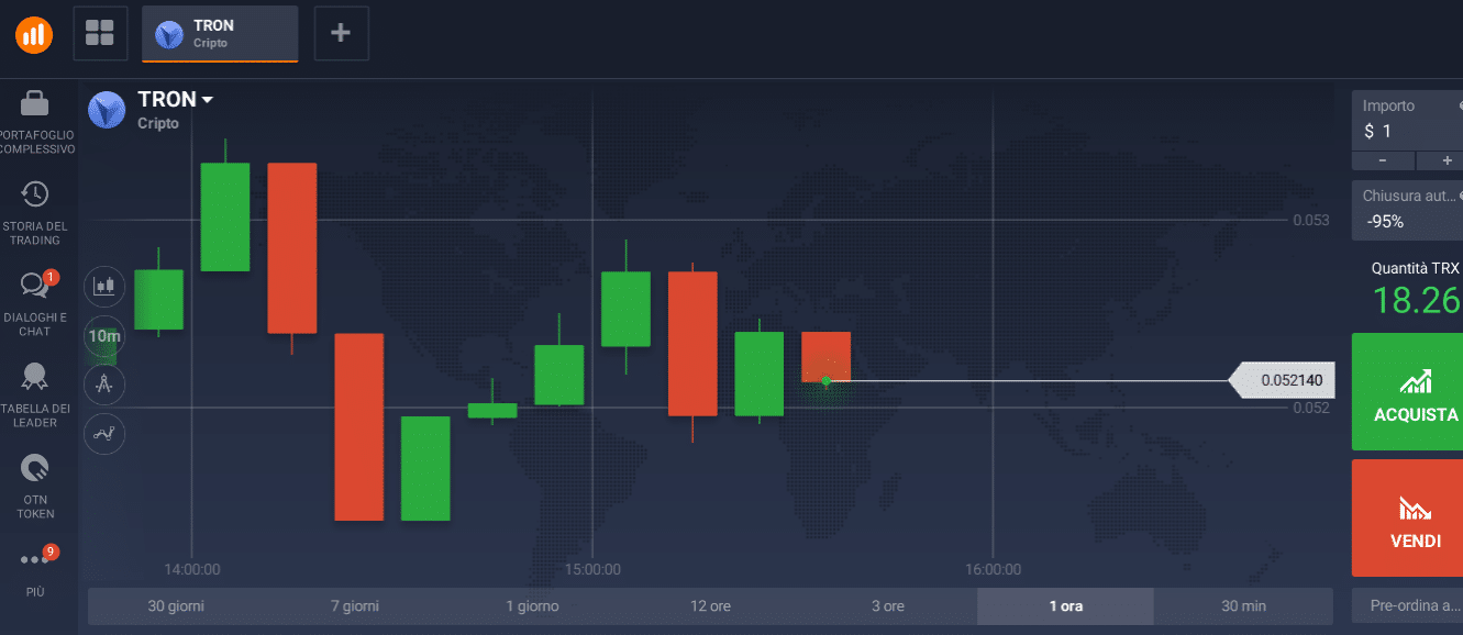 tron trading online tron trading