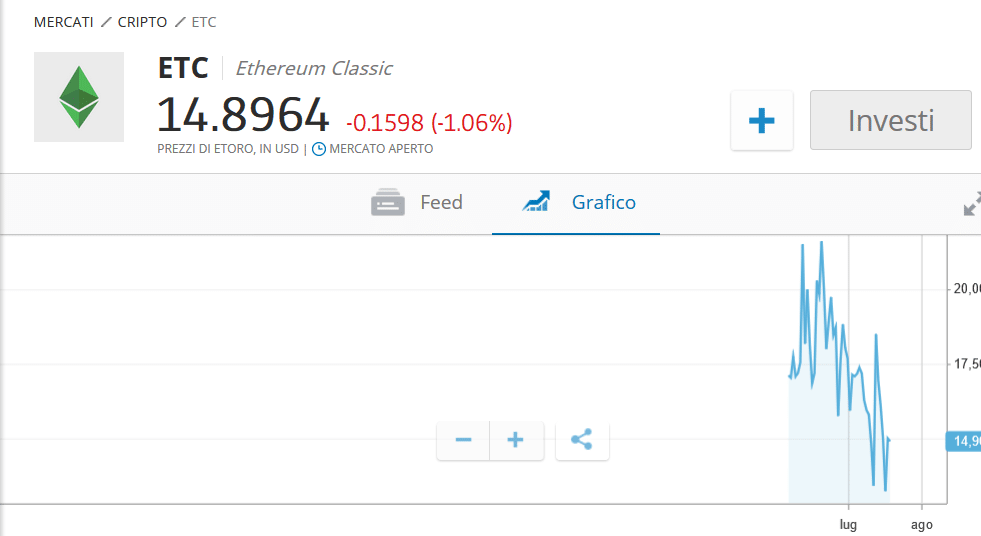 etc vendita vendita etc