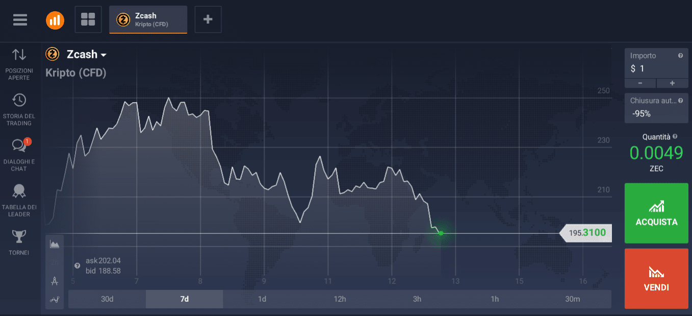 binary option in ftp