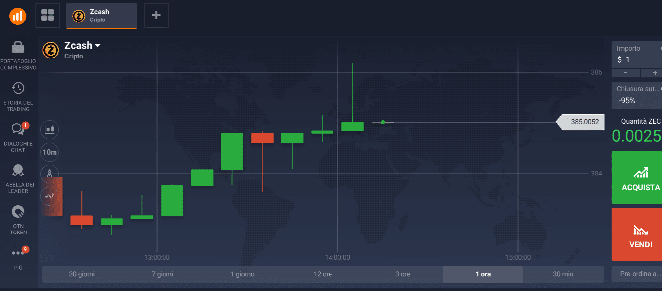 trading Zcash Zcash trading