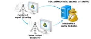 trading online guida ai segnali Segnali di trading