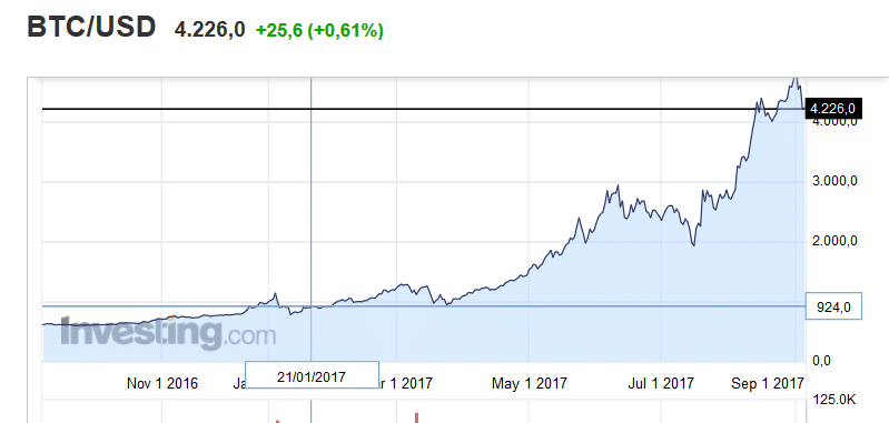 trading bitcoin 2017 bitcoin 2017
