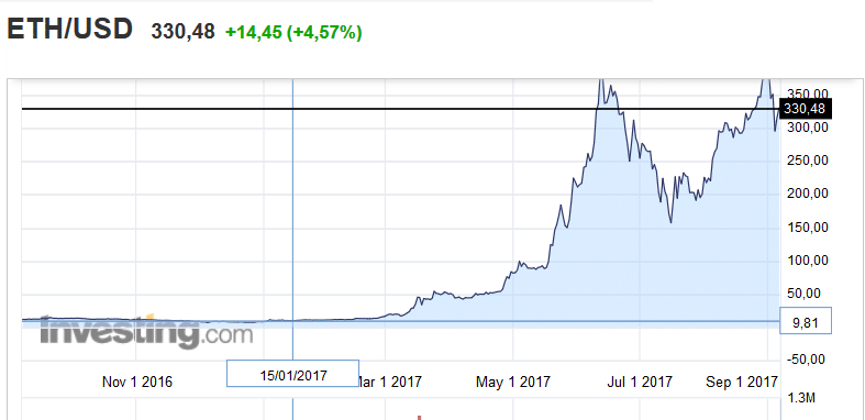 ethereum trading 2017 ethereum 2017