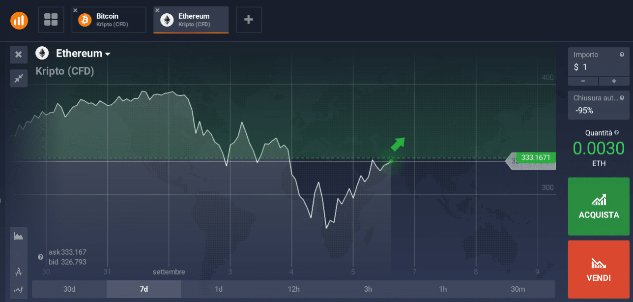 esempio acquisto online ethereum acquisto