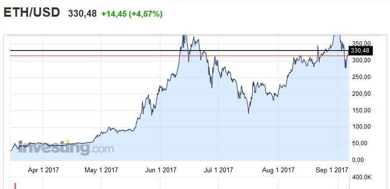 ethereum trading estate ethereum estate