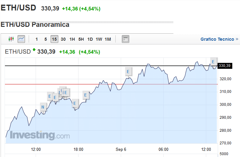 ethereum trading settembre ethereum settembre