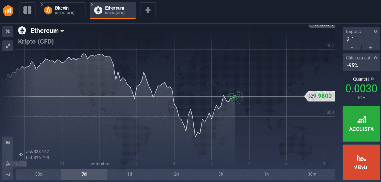 ethereum trading ethereum trading online