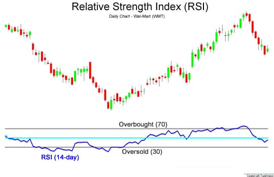indicatore-rsi
