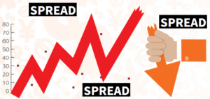 spread forex
