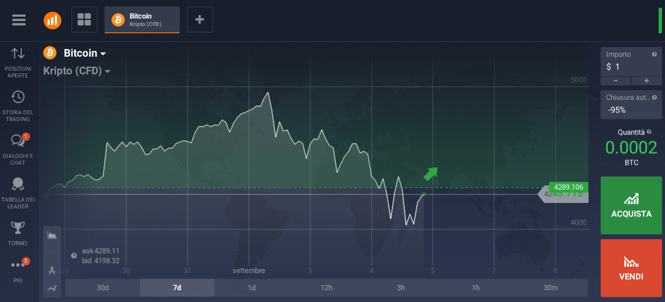 trading acquisto bitcoin acquisto bitcoin