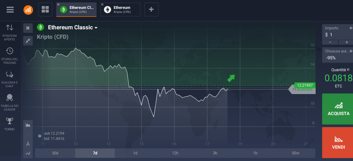 acquisto online ethereum classico acquisto ethereum classico