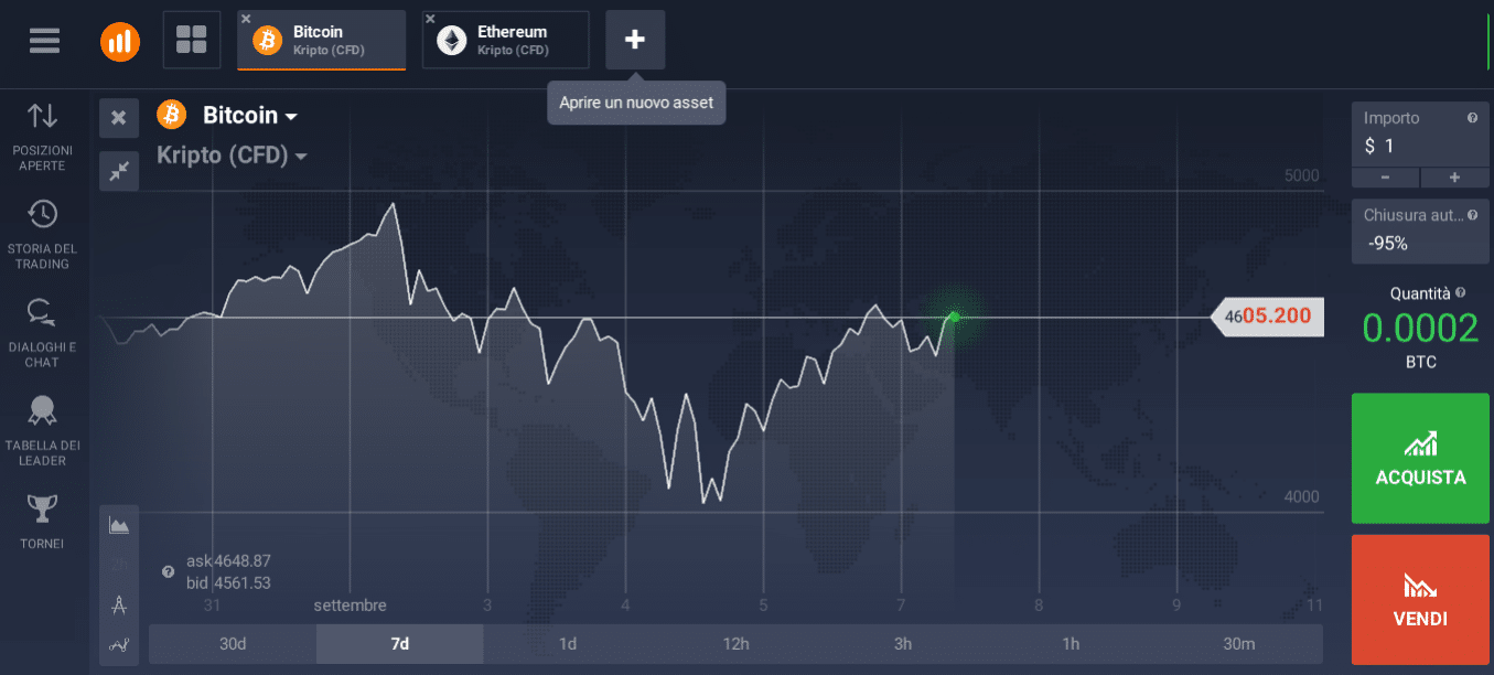trading piattaforma aprire asset dash