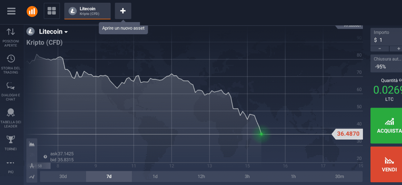 asset litecoin online asset litecoin