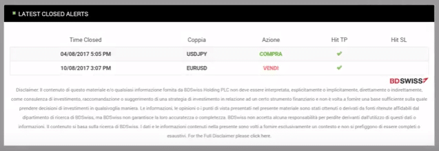 bdswiss segnali di trading consultazione limite massimo e limite minimo