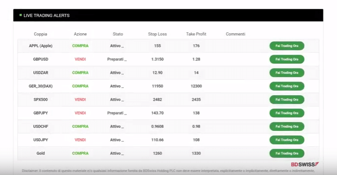 bdswiss segnali di trading consultazione consulta le notizie di trading offerte da bdswiss