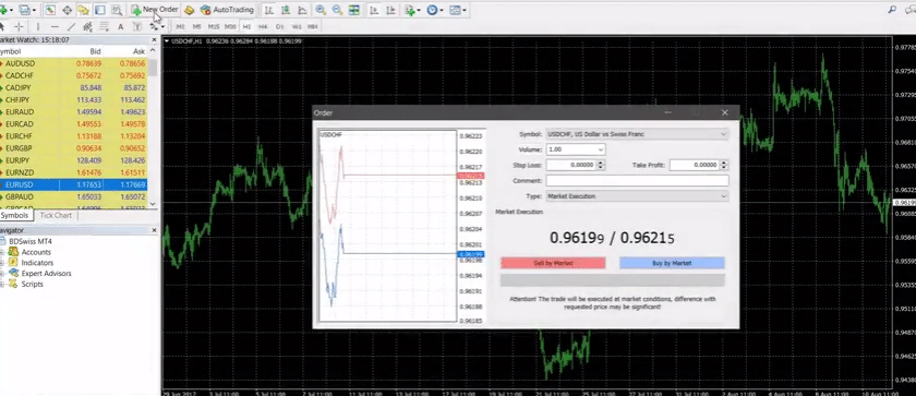 bdswiss segnali di trading esempio di impostazione volumi
